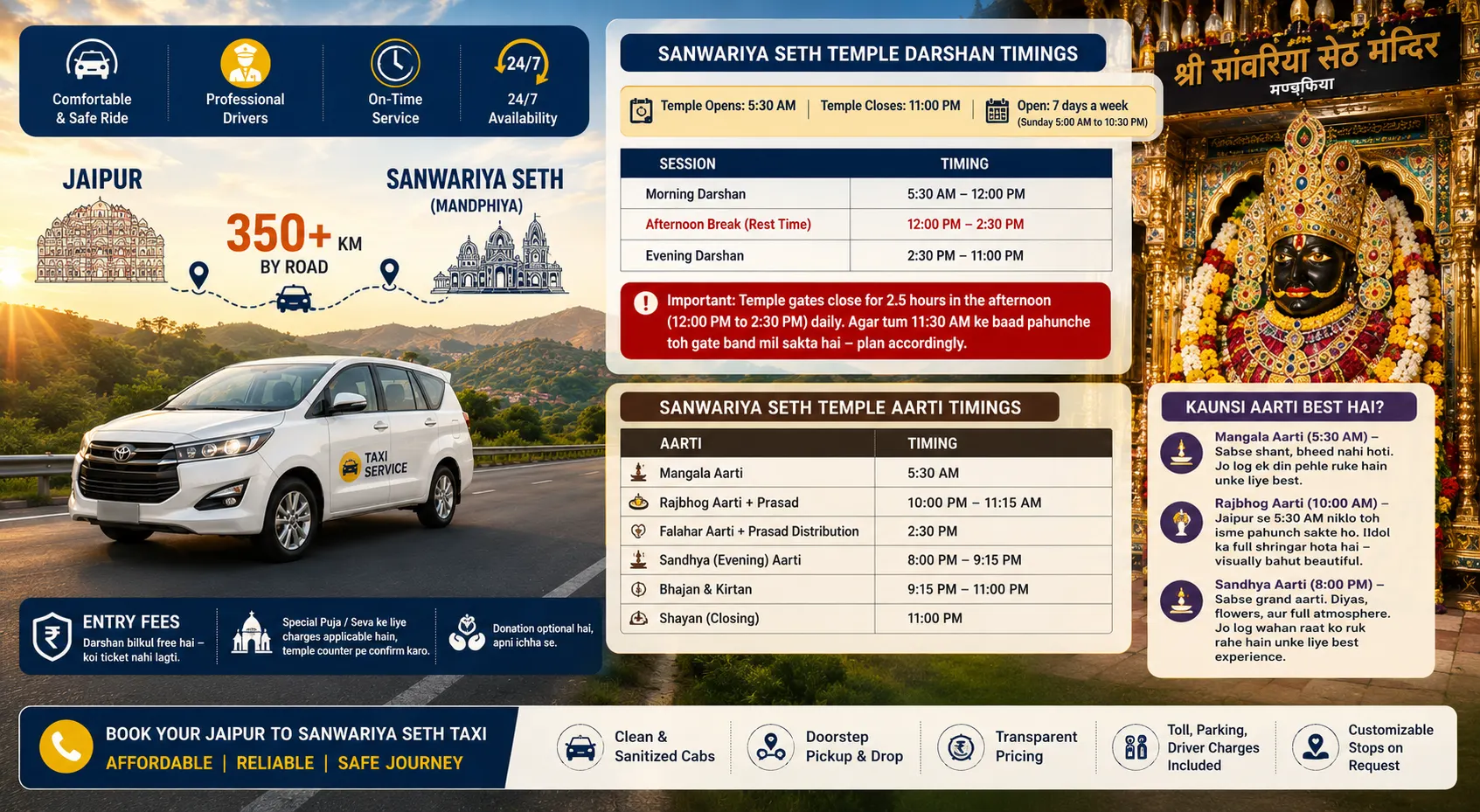 Sanwariya Seth Temple Darshan Timings